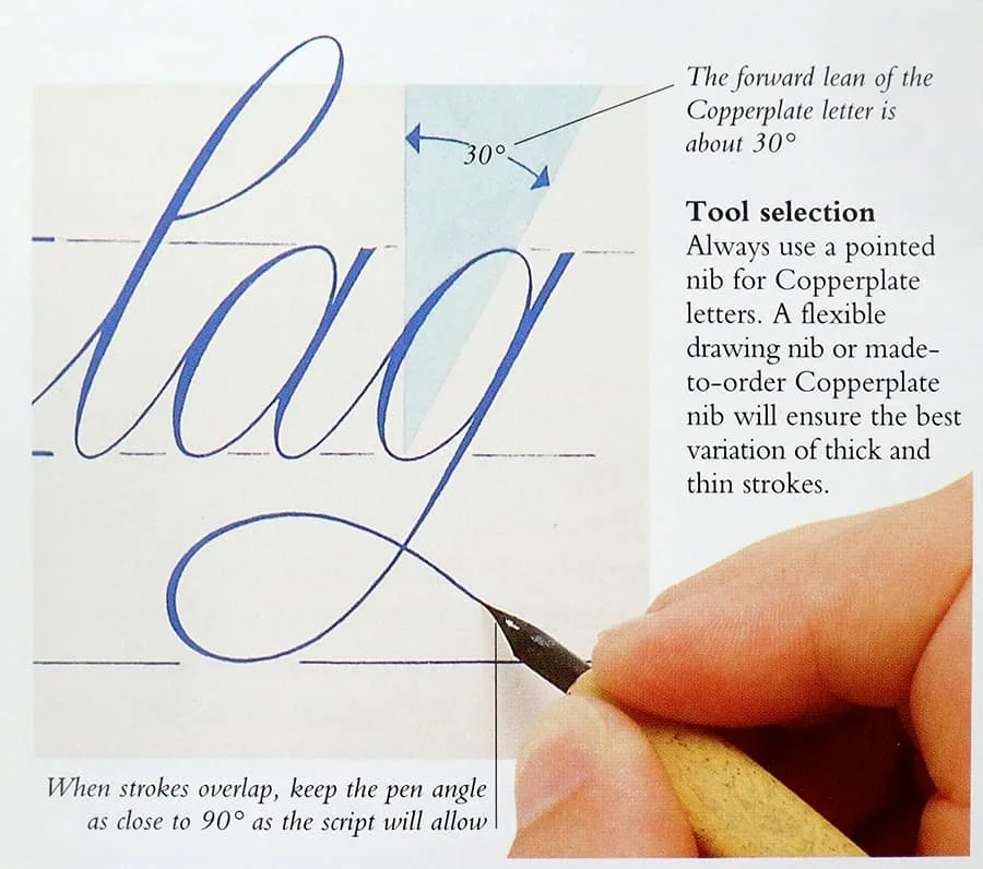 copperplate angle