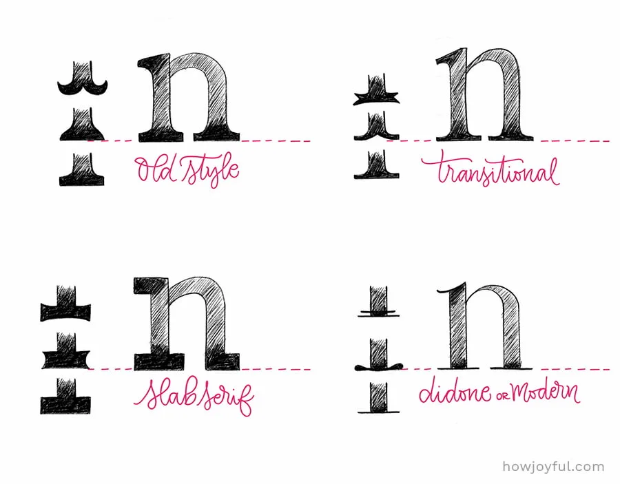 different serifs in lettering