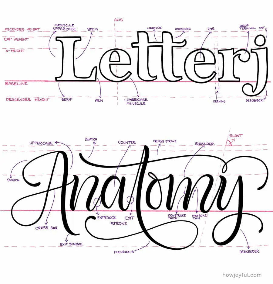 Learning the Basics of Modern Calligraphy  Hand lettering alphabet,  Lettering alphabet, Lettering fonts