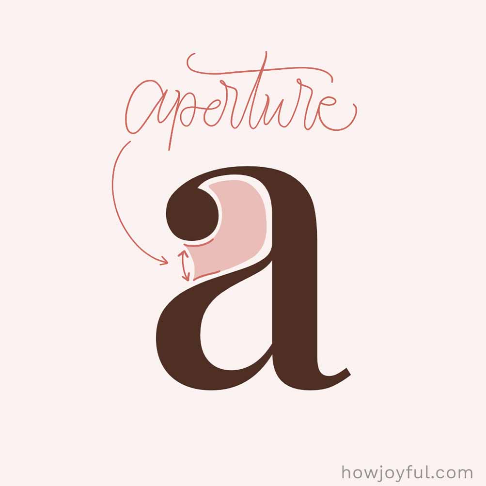 Type glossary Aperture