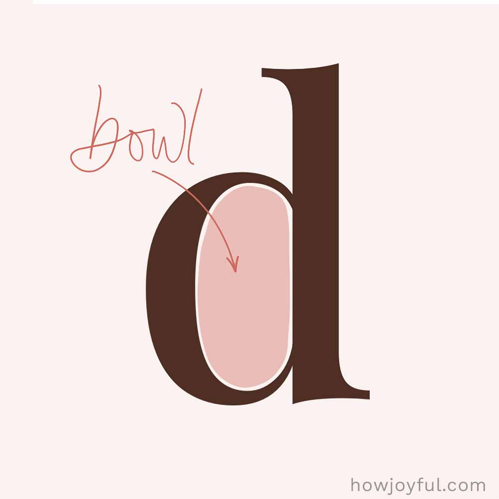 Type glossary Bowl