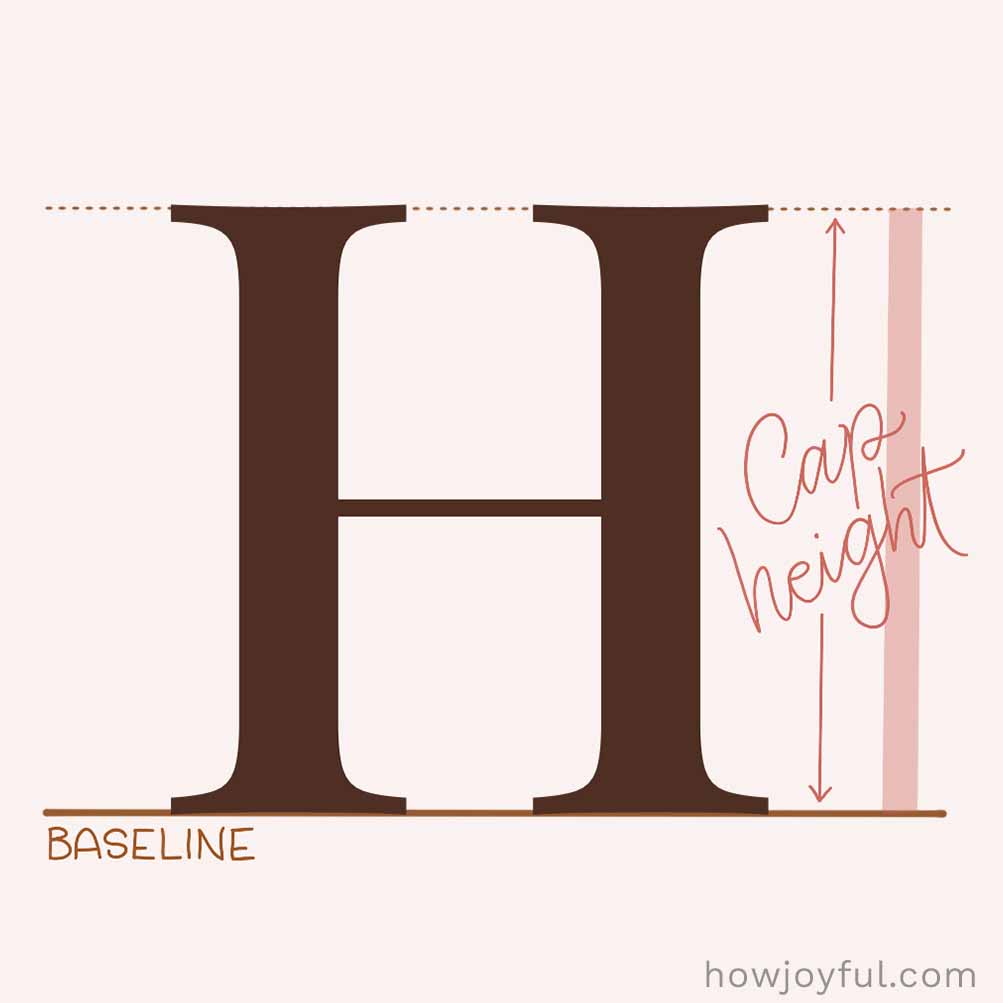 Type glossary Cap height