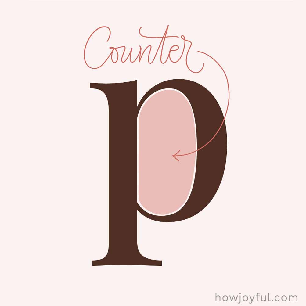 Type glossary Counter