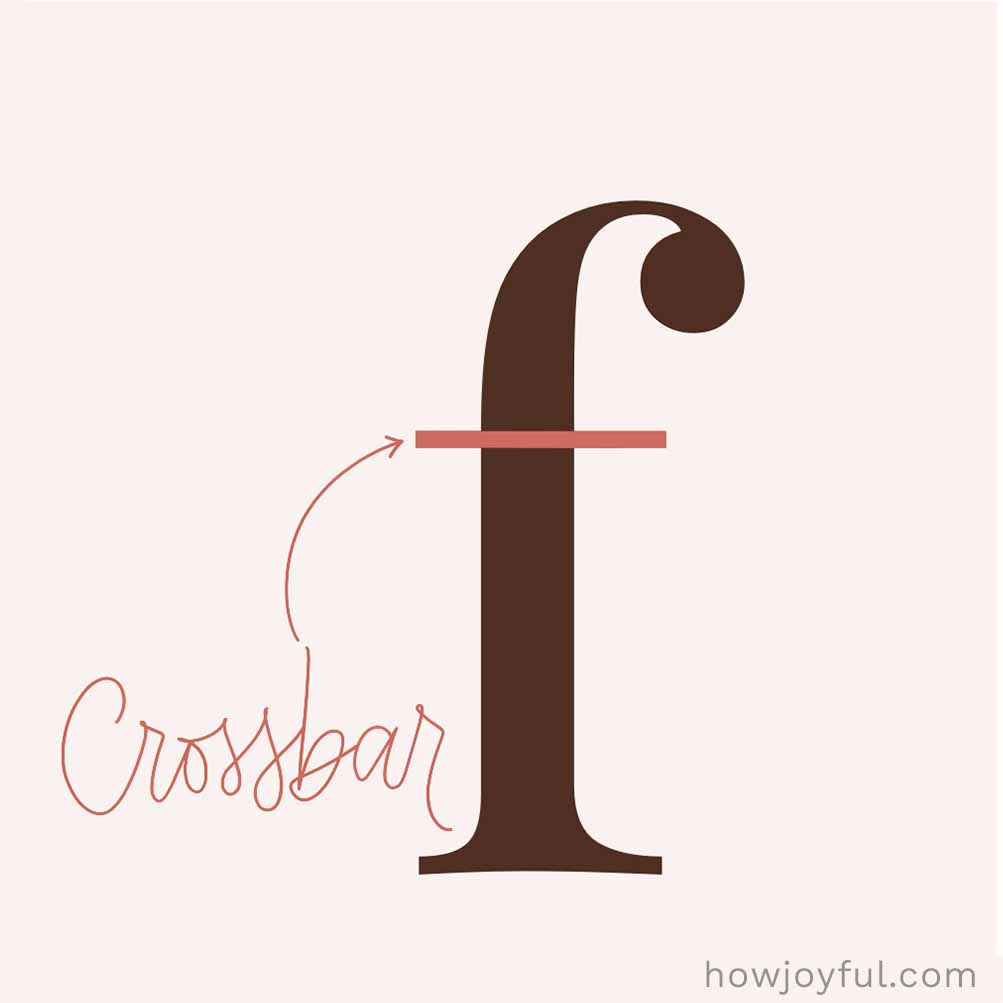Type glossary Crossbar