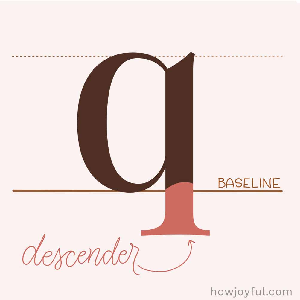 Type glossary Descender