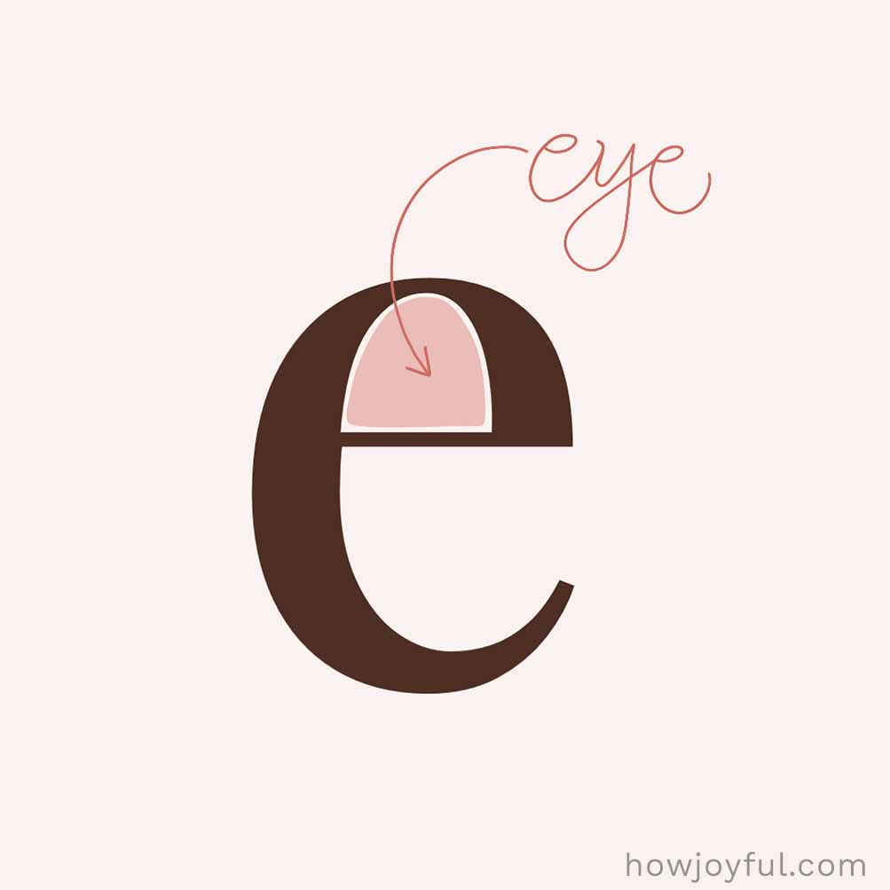 Type glossary Eye