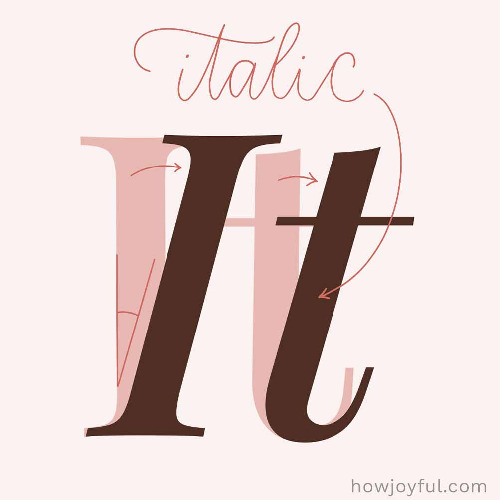 Type glossary Italic