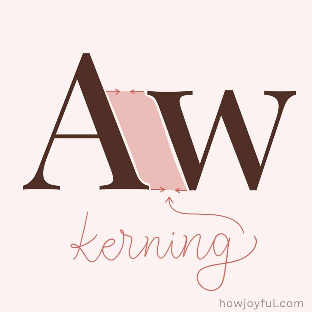 Type glossary Kerning
