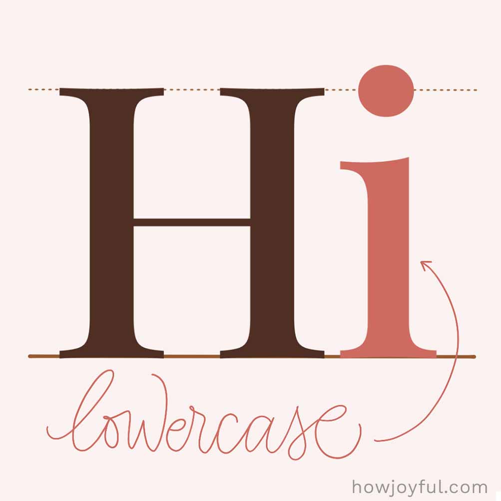 Type glossary Lowercase
