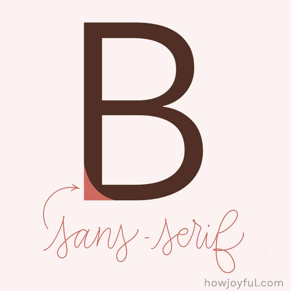 Type glossary Sans serif