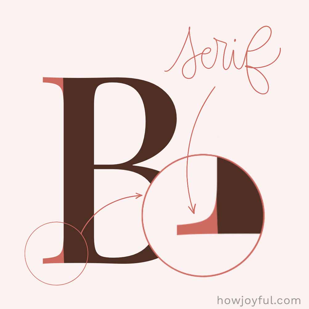 Type glossary Serif