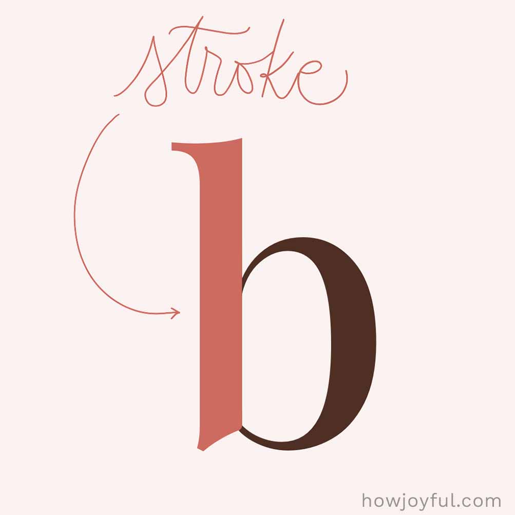Type glossary Stroke