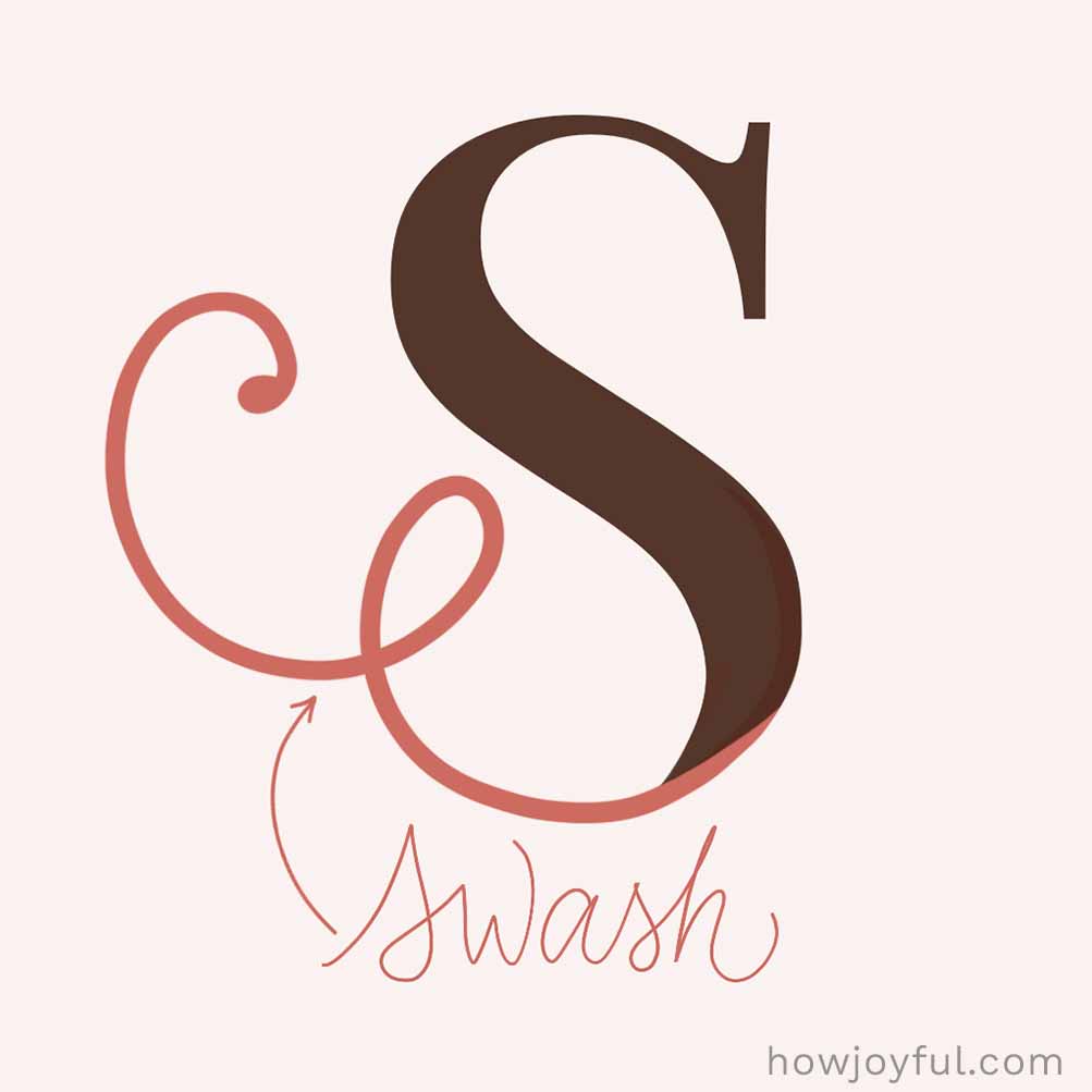 Type glossary Swash