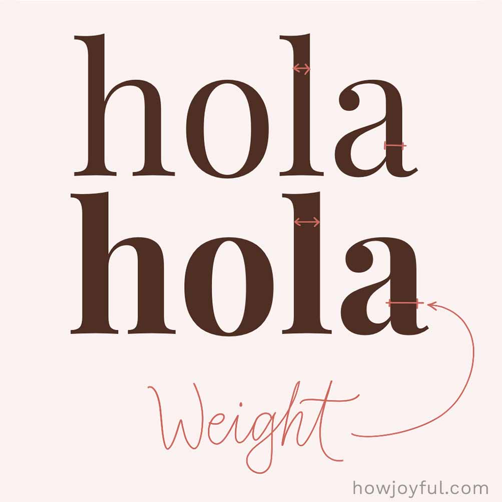 Type glossary Weight