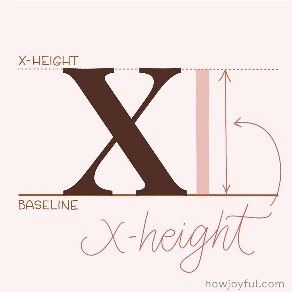 Type glossary X-height
